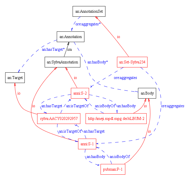 Annotation-Ontology-Set-Example.png