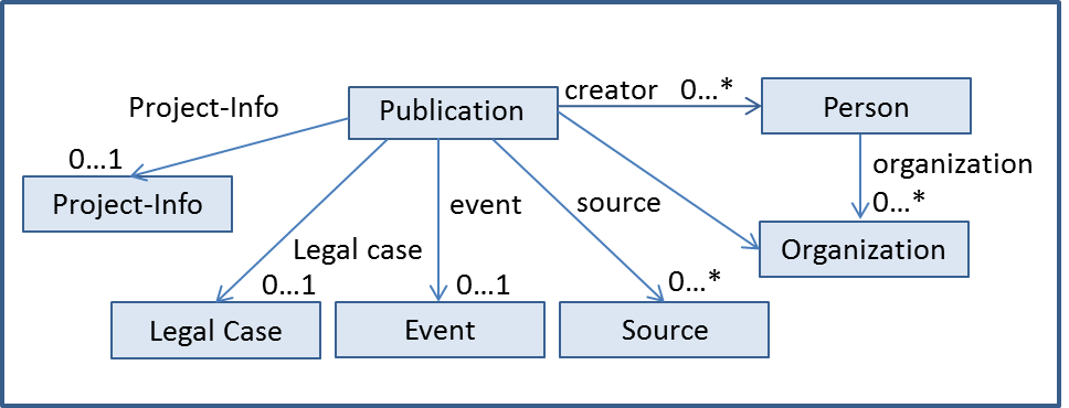Domain Model.png