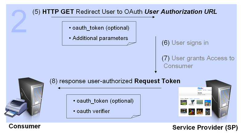 OAuth Step 2.PNG