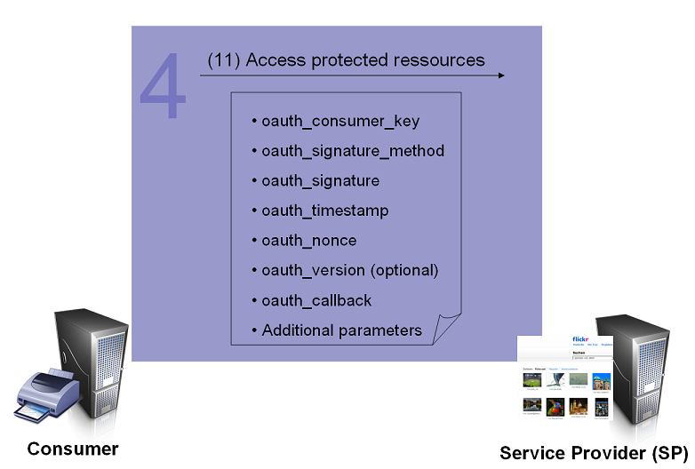 OAuth Step 4.PNG