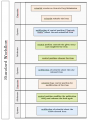JusCMS Publication Workflow Rudimental Entry by Scientist.png